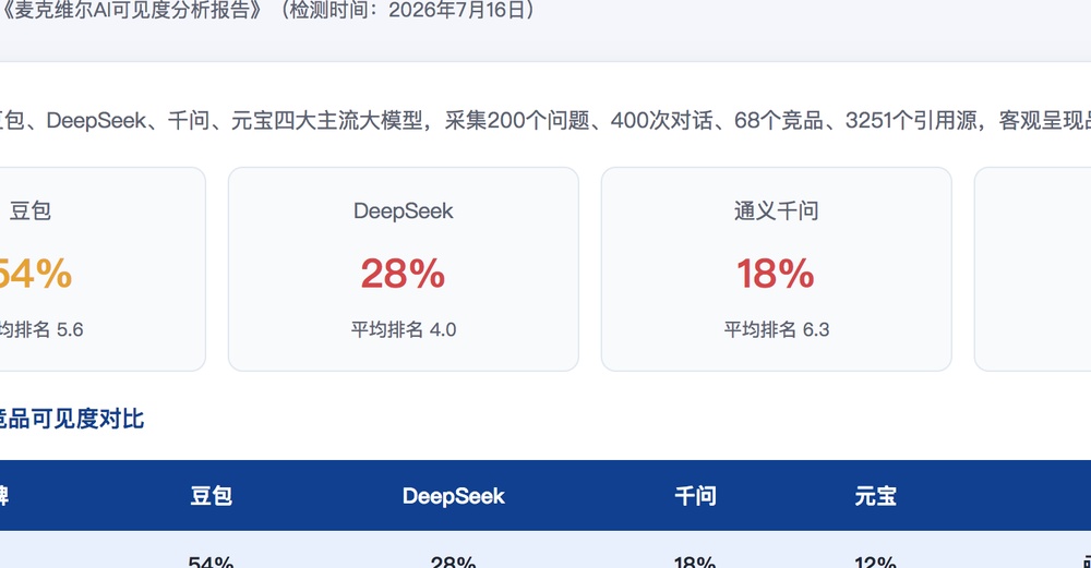 临沧独立站SEO优化